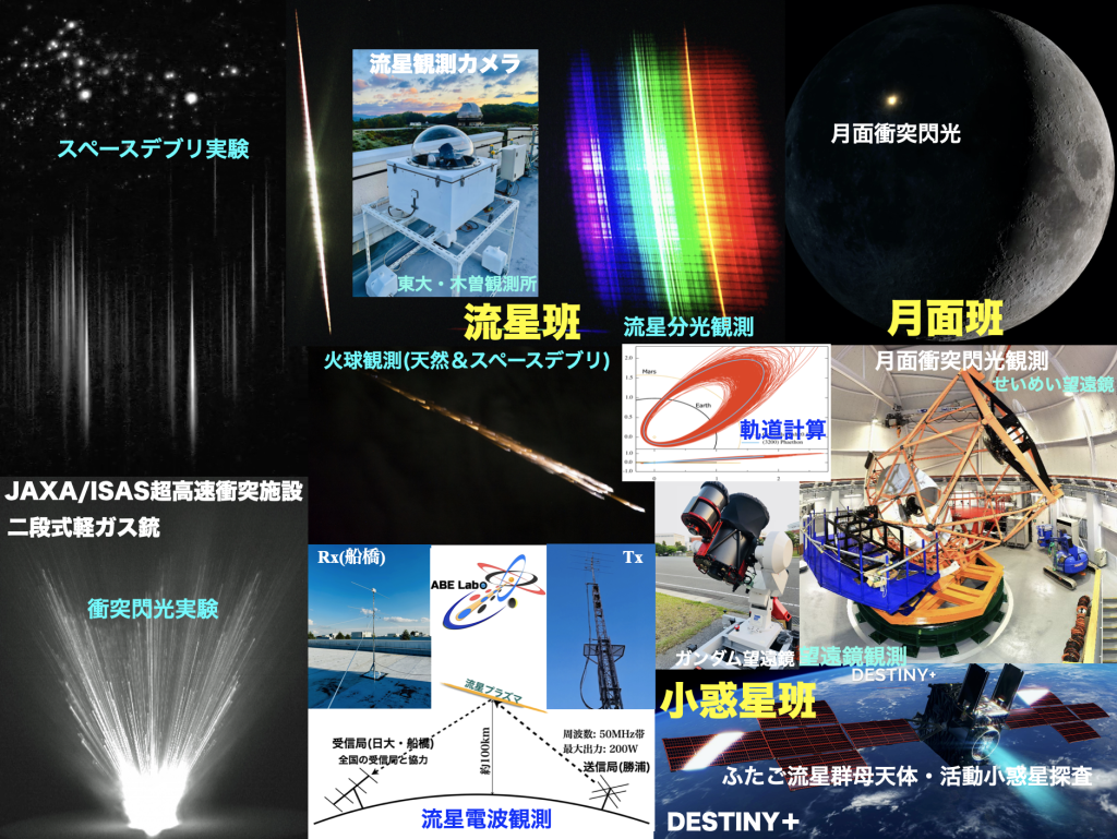 research topics